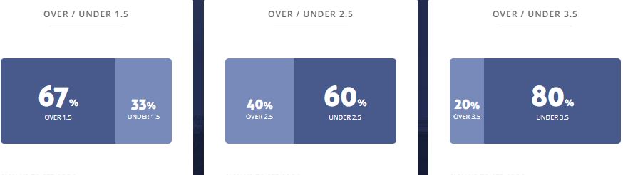 Máy tính dự đoán bóng đá 8/12: Livingston vs Hibernian - Ảnh 2