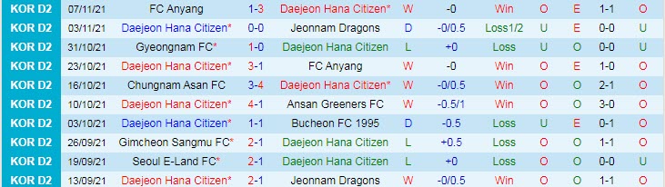 Nhận định, soi kèo Daejeon Citizen vs Gangwon, 17h ngày 8/12 - Ảnh 1