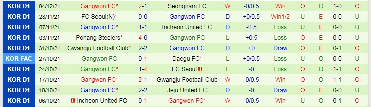 Nhận định, soi kèo Daejeon Citizen vs Gangwon, 17h ngày 8/12 - Ảnh 2