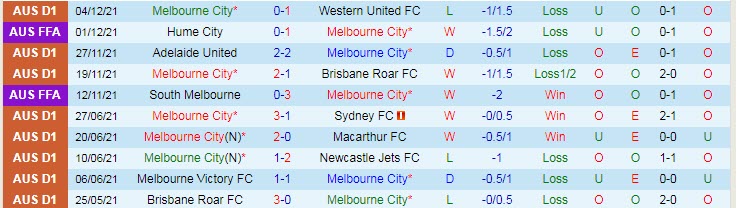 Nhận định, soi kèo Melbourne City vs Perth Glory, 15h45 ngày 8/12 - Ảnh 1