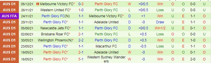 Nhận định, soi kèo Melbourne City vs Perth Glory, 15h45 ngày 8/12 - Ảnh 2