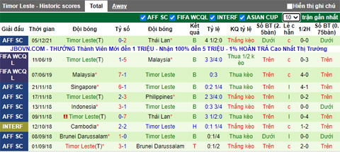 Nhận định, soi kèo Myanmar vs Đông Timor, 16h30 ngày 8/12 - Ảnh 2