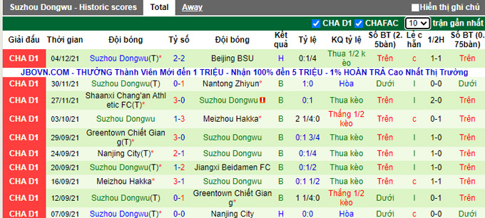 Nhận định, soi kèo Sichuan Jiuniu vs Suzhou Dongwu, 18h30 ngày 7/12 - Ảnh 2