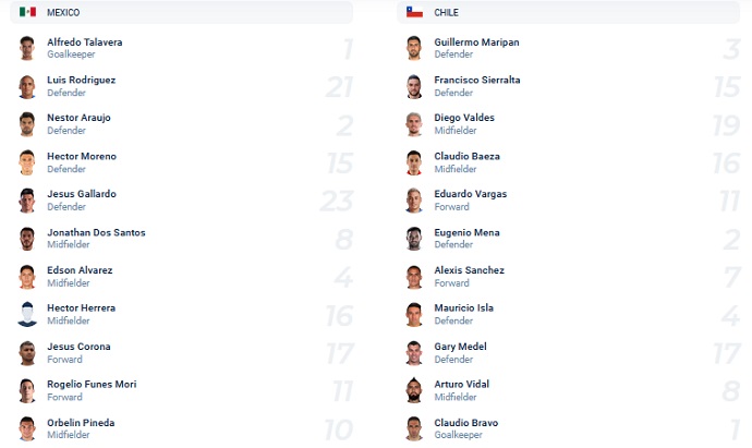 Phân tích kèo hiệp 1 Mexico vs Chile, 10h05 ngày 9/12 - Ảnh 1