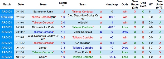 Phân tích kèo hiệp 1 Talleres Córdoba vs Boca Juniors, 7h10 ngày 9/12 - Ảnh 2
