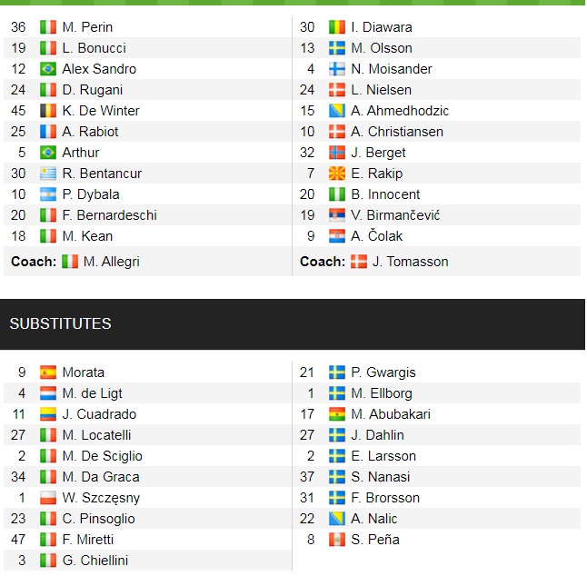 Đội hình ra sân chính thức Juventus vs Malmö, 0h45 ngày 9/12 (cập nhật) - Ảnh 1