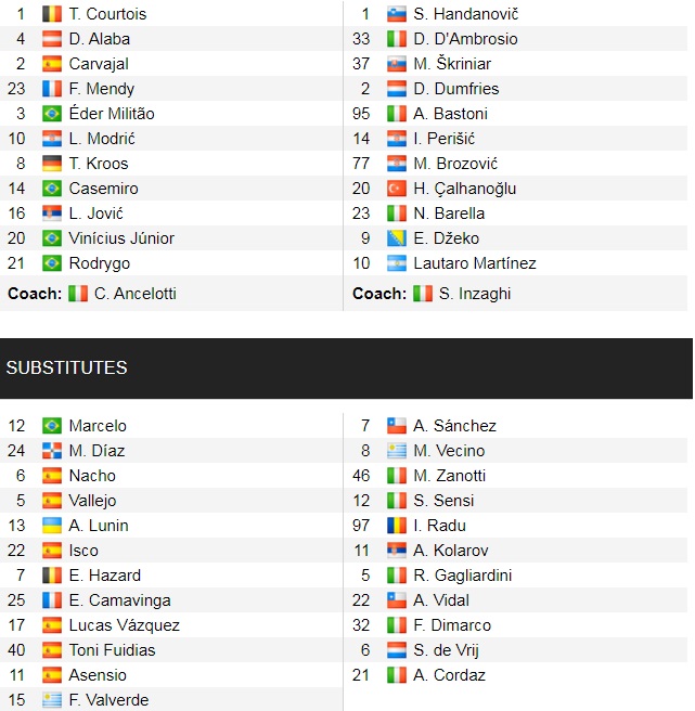 Đội hình ra sân chính thức Real Madrid vs Inter, 3h ngày 8/12 (cập nhật) - Ảnh 1