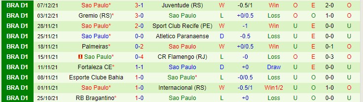 Nhận định, soi kèo America Mineiro vs Sao Paulo, 7h30 ngày 10/12 - Ảnh 2