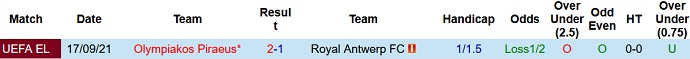 Nhận định, soi kèo Antwerp vs Olympiakos, 0h45 ngày 10/12 - Ảnh 4