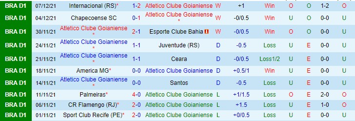 Nhận định, soi kèo Atletico/GO vs Flamengo, 7h30 ngày 10/12 - Ảnh 1