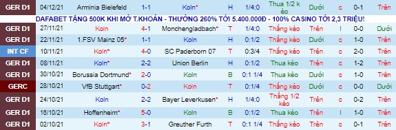 Nhận định, soi kèo Cologne vs Augsburg, 2h30 ngày 11/12 - Ảnh 2