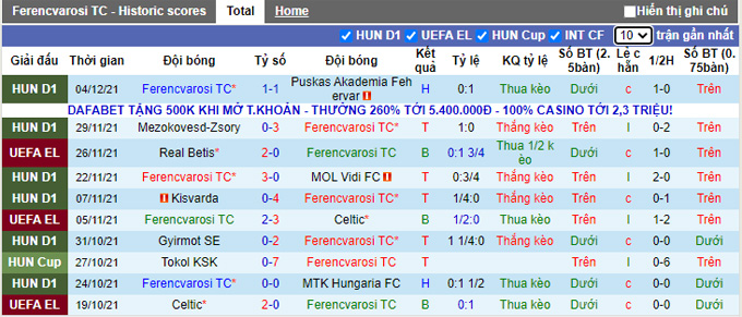 Nhận định, soi kèo Ferencvaros vs Leverkusen, 3h00 ngày 10/12 - Ảnh 1