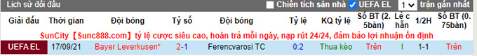 Nhận định, soi kèo Ferencvaros vs Leverkusen, 3h00 ngày 10/12 - Ảnh 3