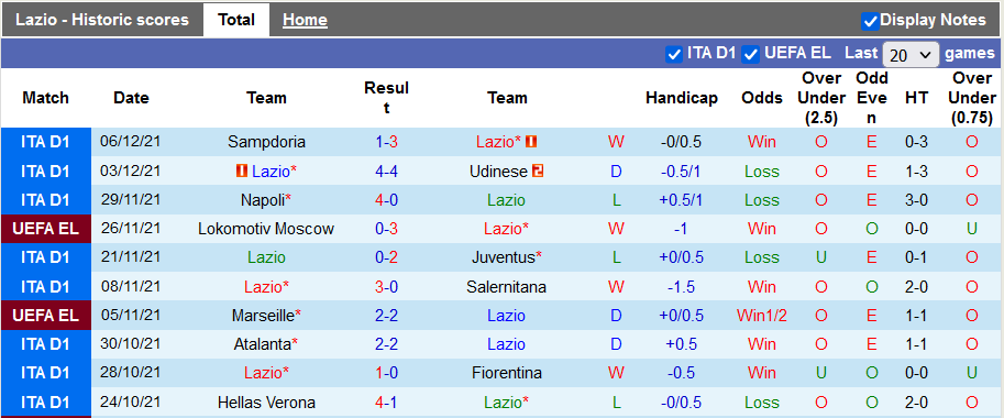 Nhận định, soi kèo Lazio vs Galatasaray, 3h ngày 10/12 - Ảnh 1