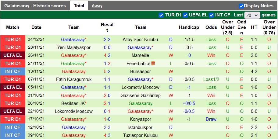 Nhận định, soi kèo Lazio vs Galatasaray, 3h ngày 10/12 - Ảnh 2