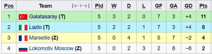 Nhận định, soi kèo Marseille vs Lokomotiv, 3h ngày 10/12 - Ảnh 4