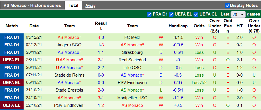 Nhận định, soi kèo Sturm Graz vs Monaco, 0h45 ngày 10/12 - Ảnh 2