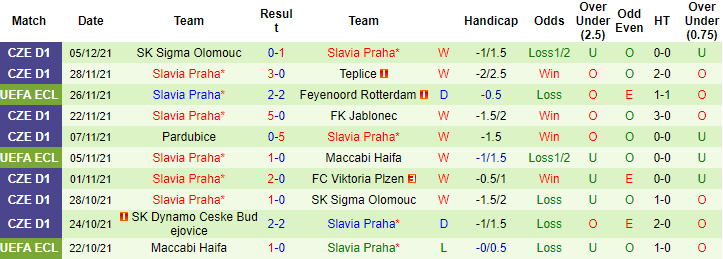 Nhận định, soi kèo Union Berlin vs Slavia Prague, 3h ngày 10/12 - Ảnh 2