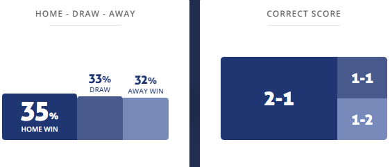 Máy tính dự đoán bóng đá 11/12: Freiburg vs Hoffenheim - Ảnh 1