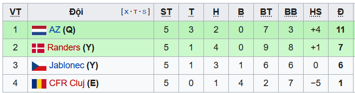 Nhận định, soi kèo AZ vs Randers, 0h45 ngày 10/12 - Ảnh 4