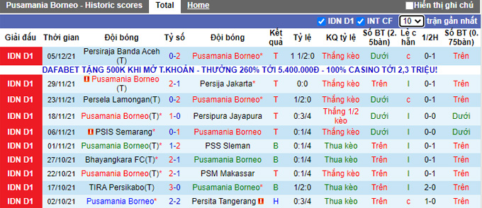 Nhận định, soi kèo Borneo vs Arema, 20h30 ngày 10/12 - Ảnh 1