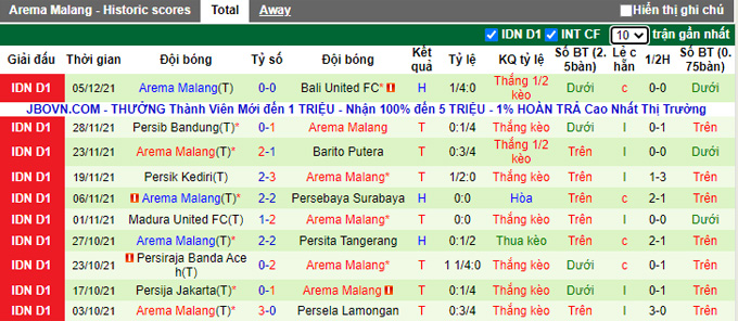 Nhận định, soi kèo Borneo vs Arema, 20h30 ngày 10/12 - Ảnh 2