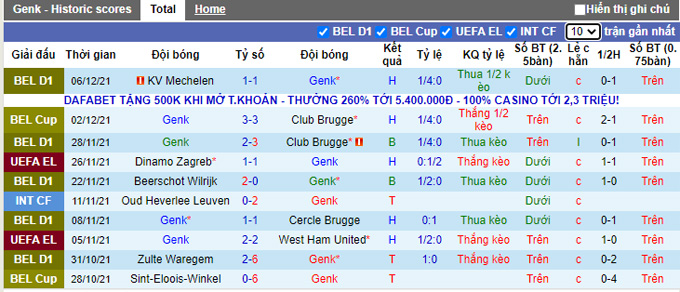 Nhận định, soi kèo Genk vs Rapid Vienna, 3h00 ngày 10/12 - Ảnh 1