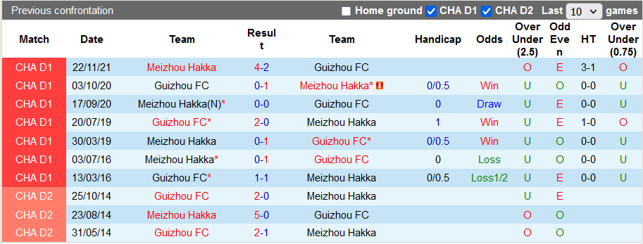 Nhận định, soi kèo Guizhou vs Meizhou Hakka, 14h ngày 9/12 - Ảnh 3