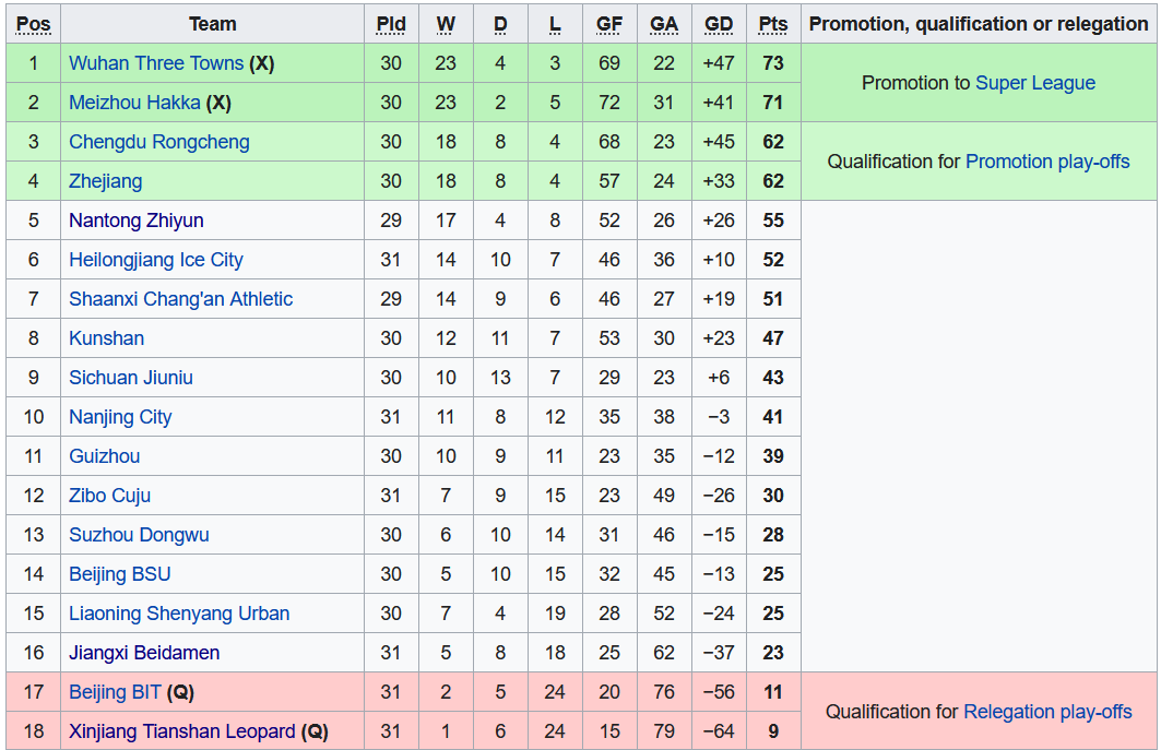 Nhận định, soi kèo Guizhou vs Meizhou Hakka, 14h ngày 9/12 - Ảnh 4