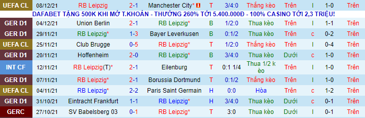 Nhận định, soi kèo Leipzig vs M'gladbach, 21h30 ngày 11/12 - Ảnh 2