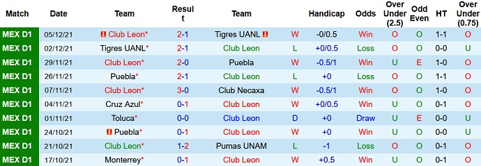 Nhận định, soi kèo León vs Atlas, 10h00 ngày 10/12 - Ảnh 3