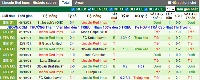 Nhận định, soi kèo PAOK vs Lincoln Red Imps, 3h00 ngày 10/12 - Ảnh 2