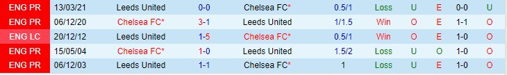 Soi bảng dự đoán tỷ số chính xác Chelsea vs Leeds, 22h ngày 11/12 - Ảnh 4