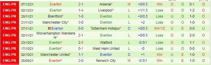 Nhận định, soi kèo Crystal Palace vs Everton, 23h30 ngày 12/12 - Ảnh 2