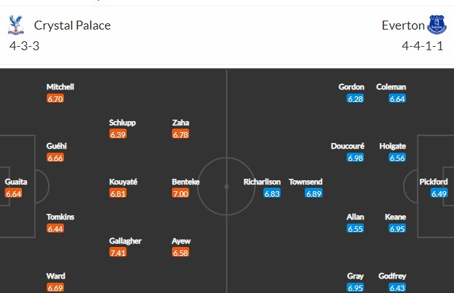Nhận định, soi kèo Crystal Palace vs Everton, 23h30 ngày 12/12 - Ảnh 4