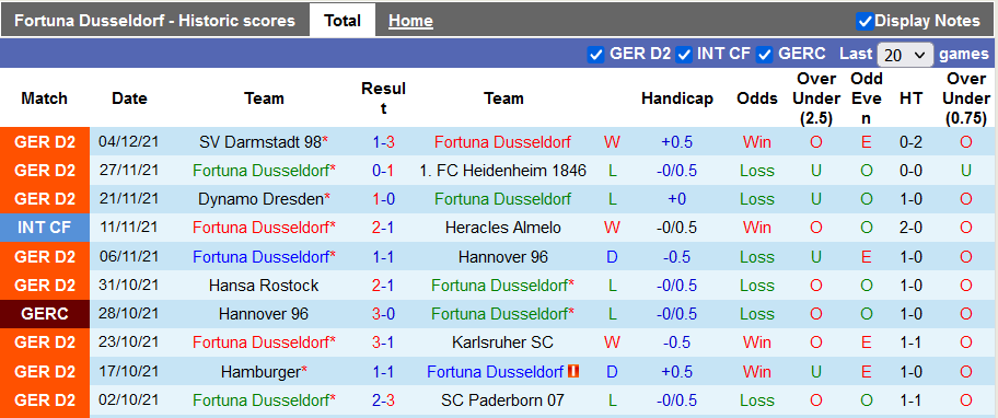 Nhận định, soi kèo Dusseldorf vs St. Pauli, 2h30 ngày 12/12 - Ảnh 1