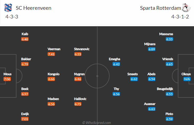 Nhận định, soi kèo Heerenveen vs Sparta Rotterdam, 2h ngày 12/12 - Ảnh 4