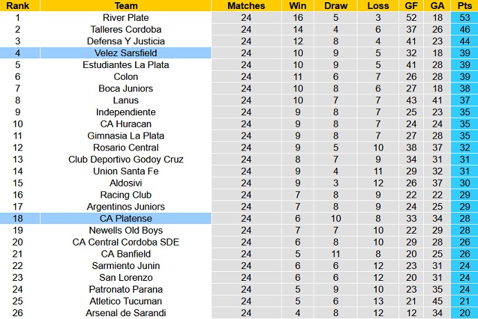Nhận định, soi kèo Platense vs Vélez Sársfield, 5h15 ngày 11/12 - Ảnh 1