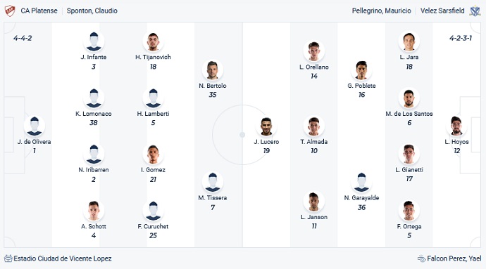 Nhận định, soi kèo Platense vs Vélez Sársfield, 5h15 ngày 11/12 - Ảnh 2