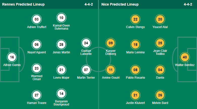 Nhận định, soi kèo Rennes vs Nice, 21h ngày 12/12 - Ảnh 4
