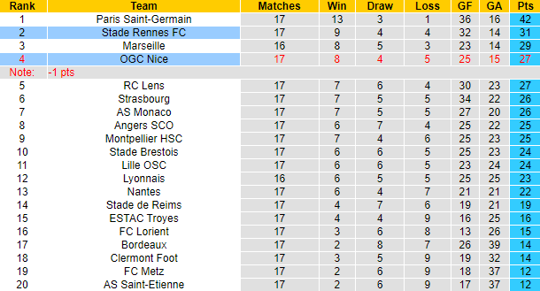 Nhận định, soi kèo Rennes vs Nice, 21h ngày 12/12 - Ảnh 5