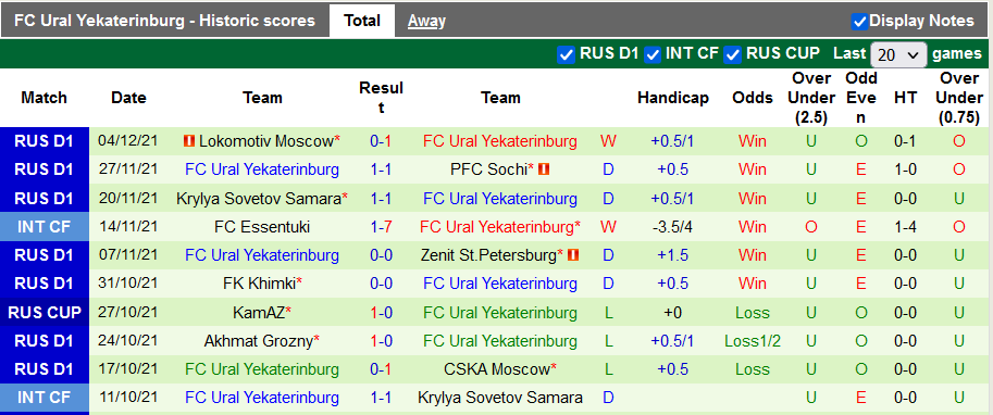 Nhận định, soi kèo Rostov vs Ural, 23h ngày 11/12 - Ảnh 2