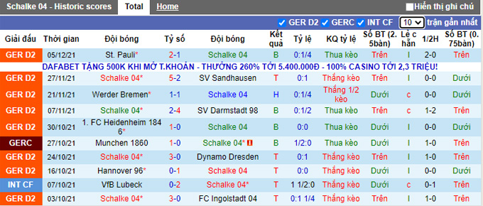 Nhận định, soi kèo Schalke vs Nurnberg, 0h30 ngày 11/12 - Ảnh 1