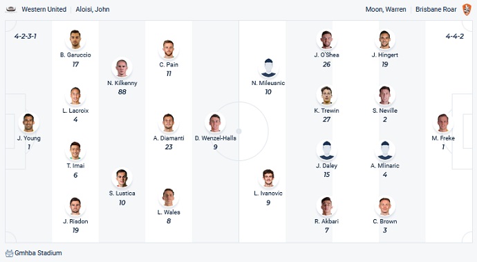 Nhận định, soi kèo Western United vs Brisbane Roar, 13h05 ngày 11/12 - Ảnh 2