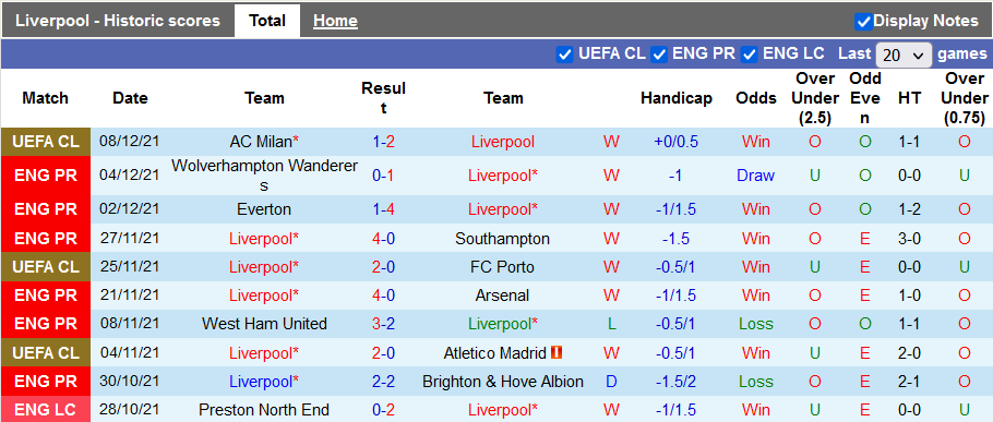 Phân tích kèo hiệp 1 Liverpool vs Aston Villa, 22h ngày 11/12 - Ảnh 1