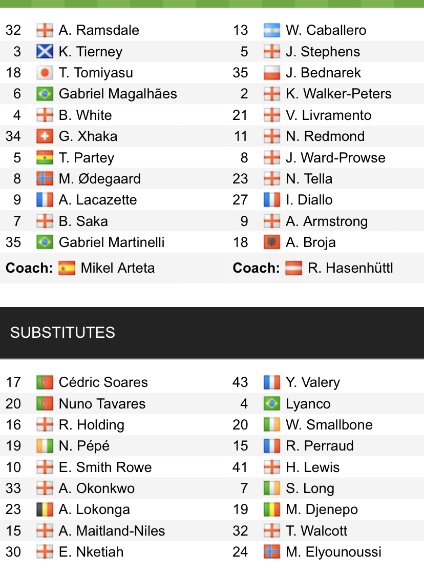 Đội hình ra sân chính thức Arsenal vs Southampton, 22h ngày 11/12 (cập nhật) - Ảnh 1