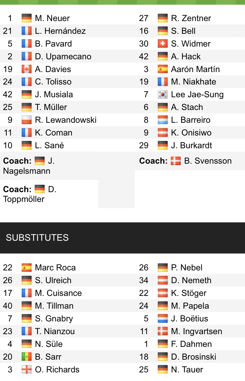 Đội hình ra sân chính thức Bayern Munich vs Mainz, 21h30 ngày 11/12 (cập nhật) - Ảnh 1