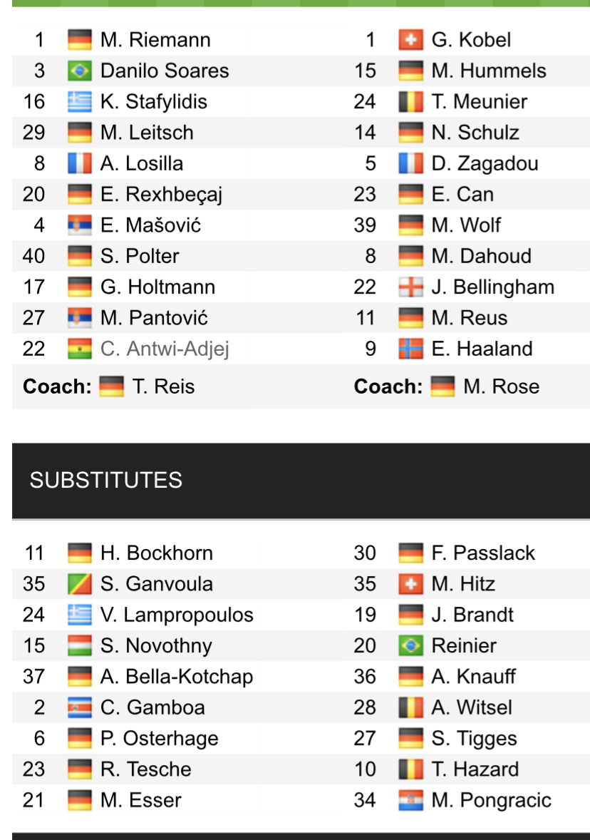 Đội hình ra sân chính thức Bochum vs Dortmund, 21h30 ngày 11/12 (cập nhật) - Ảnh 1