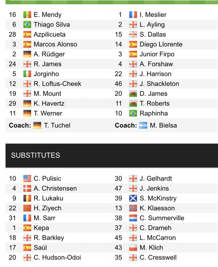 Đội hình ra sân chính thức Chelsea vs Leeds, 22h ngày 11/12 (cập nhật) - Ảnh 1