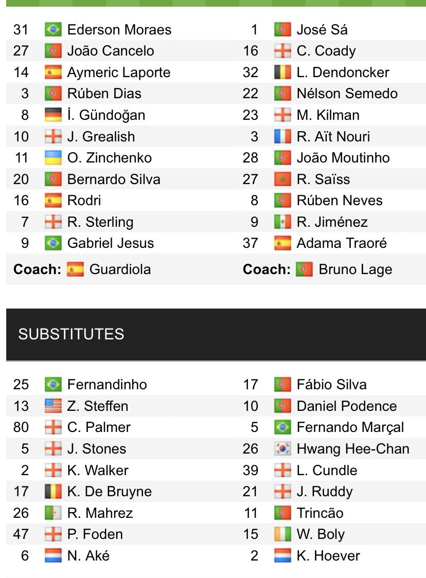 Đội hình ra sân chính thức Man City vs Wolves, 19h30 ngày 11/12 (cập nhật) - Ảnh 1